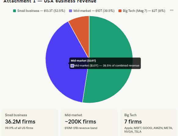 Need help with association- Dynamics of BigTech VS you. 