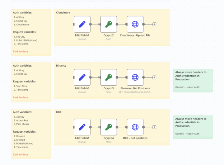Integrating APIs with SHA-256 Signatures in N8N (Binance, Cloudinary)