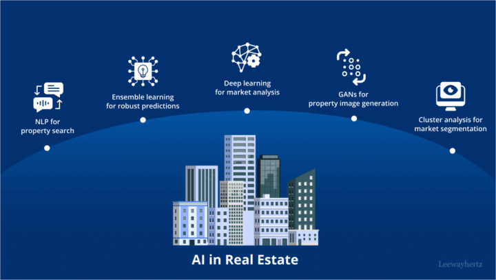 AI in Real Estate is No Longer Sci-Fi — It's Happening rn
