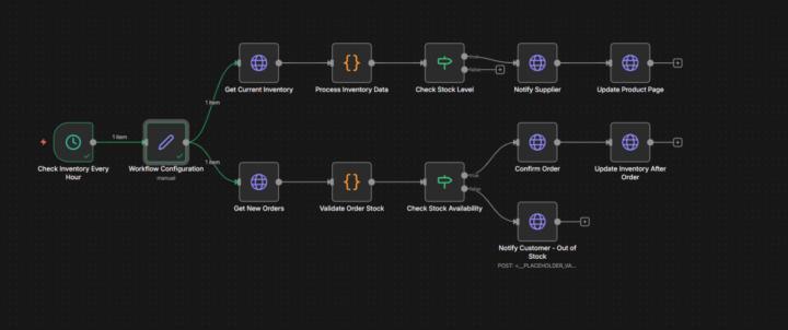 Build # 38 :- E-commerce & order manage agent 