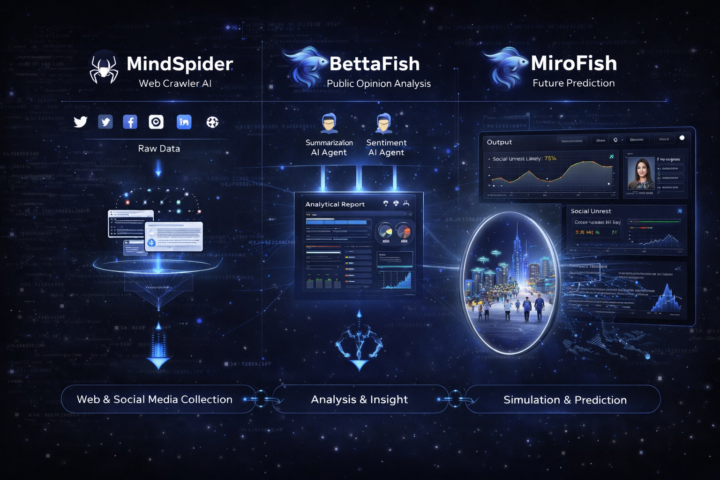 MiroFish Eco New Hyper