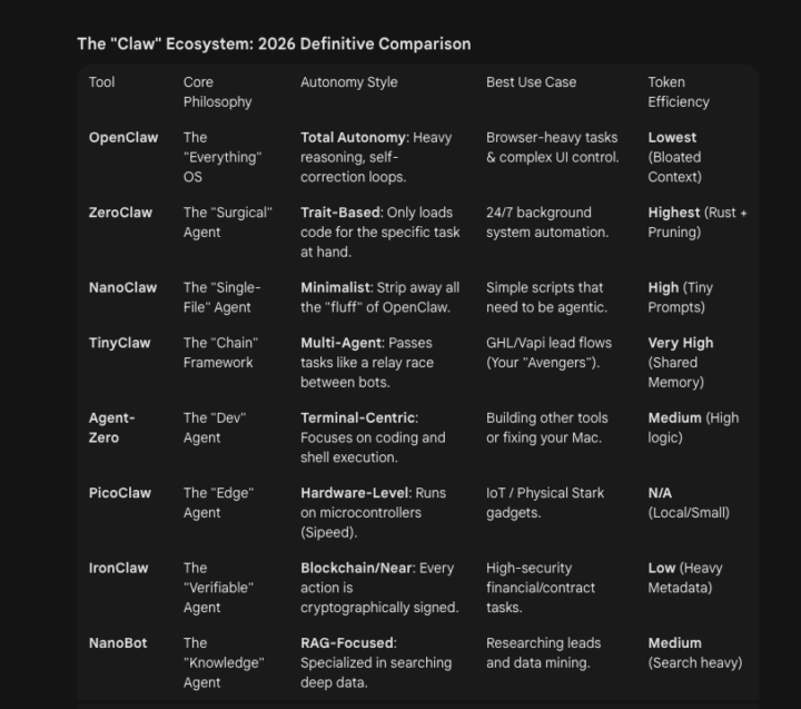 30 Days of OpenClaw: The "Stark" Reality (Need Your Help) 