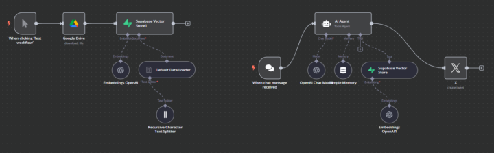 Elevate Your Digital Presence with an AI Assistant