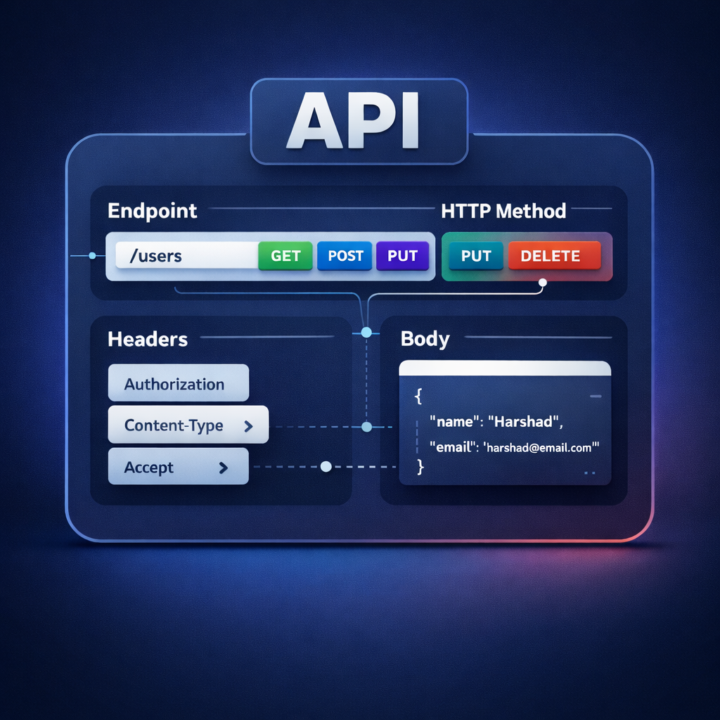 What an API actually is?