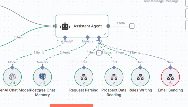 Agent / sub-workflow parameters