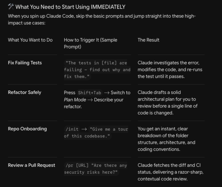Why Claude Code is Currently the King of Dev Tools (and What to Use Right Away) 🚀