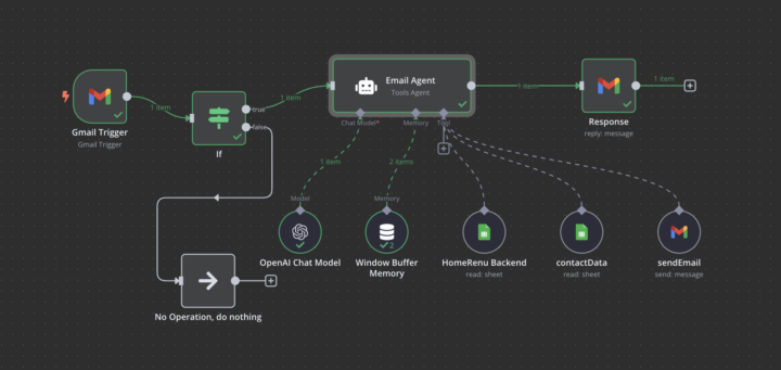 Email Order Automation in n8n