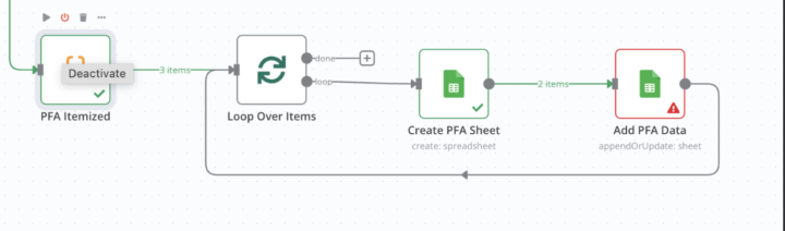 Creating and adding data to google sheets