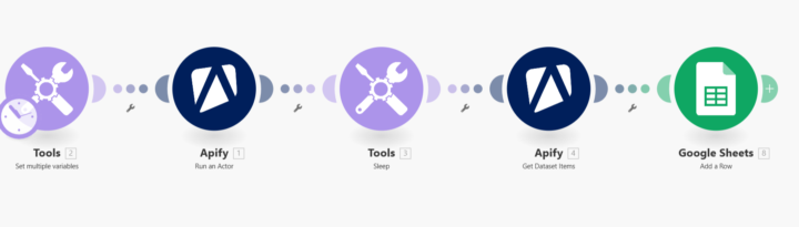 Free template: Real Estate Leads Automation