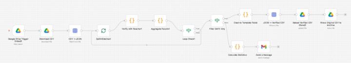 Help with N8N workflow