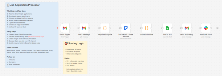 Resume Scorer Ranked 127 Candidates - HR Reviewed Only Top 20 (8 Nodes) 🔥