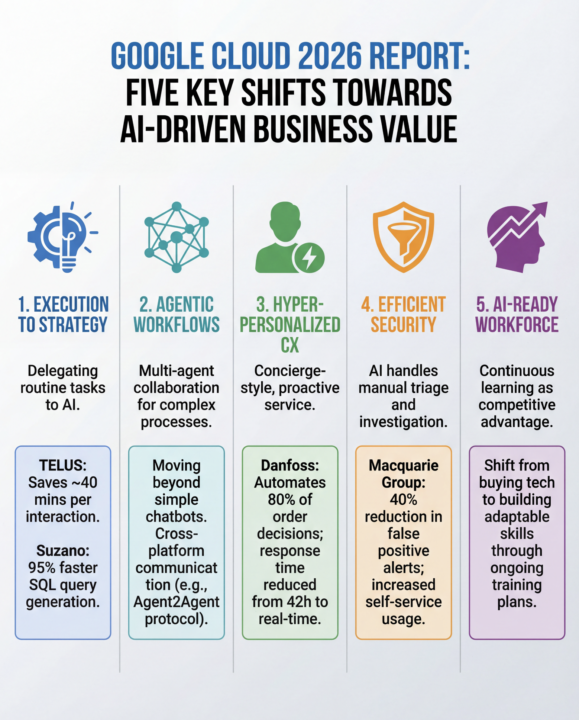 From "Hey Google" to "Hey Google, Do My Job"