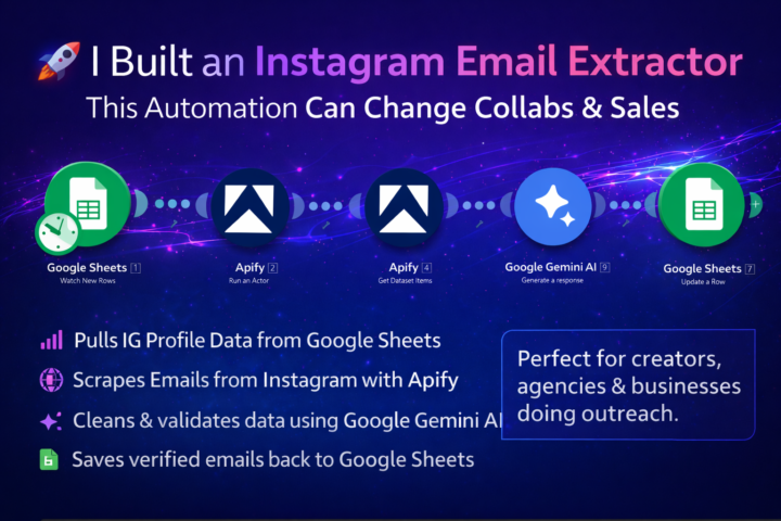 Instagram Email Extraction Automation.