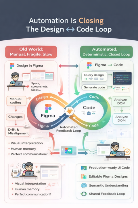 Automation Is Finally Closing the Design ↔ Code Loop