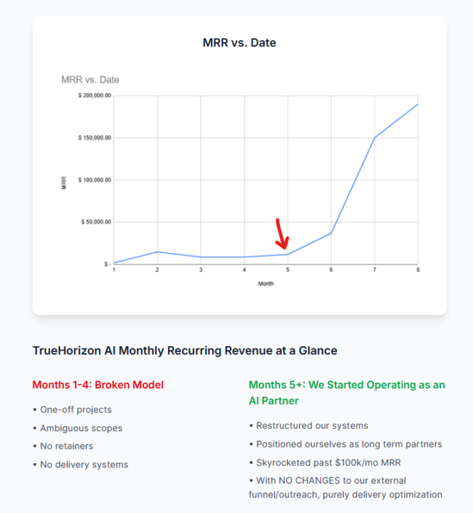 🚨 Want my help scaling your agency (even if it's small)?