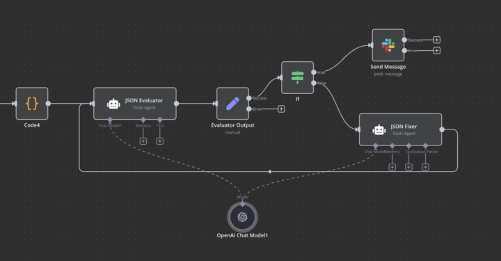 How to Properly Handle JSON Evaluators for Slack Block Kit in n8n?