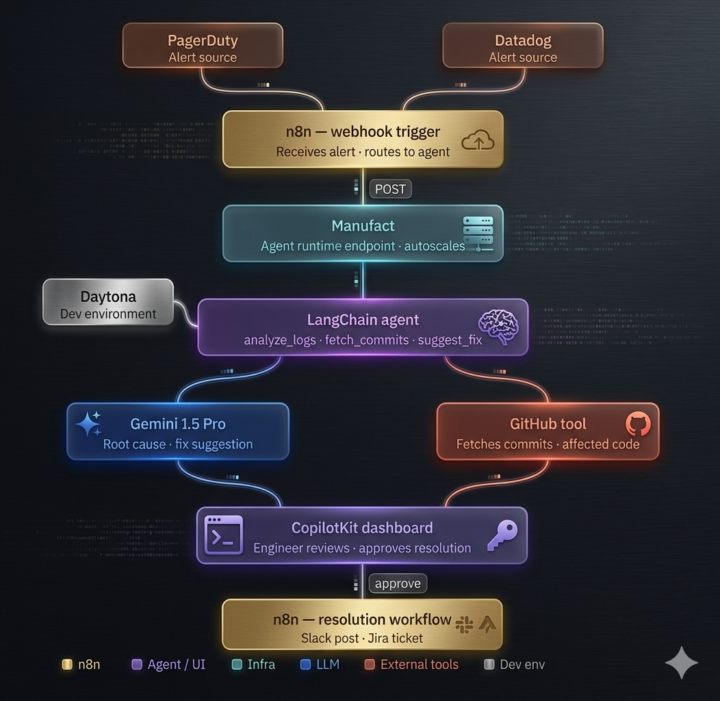 The Intelligent Auto-Healing DevSecOps Stack