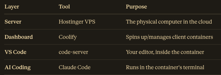 Sandbox Claude Client Work? 