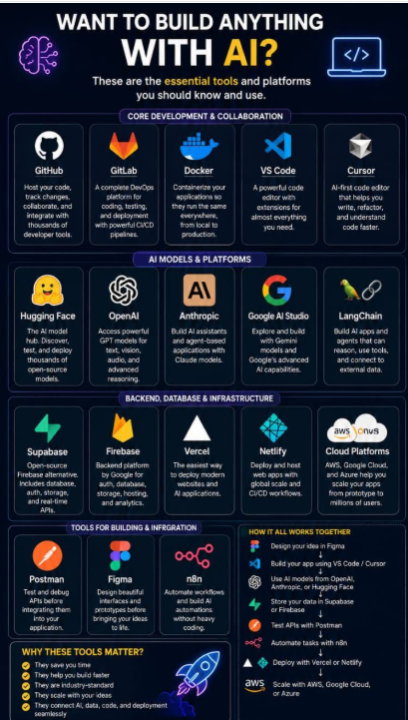 Building with AI starts with learning to code?