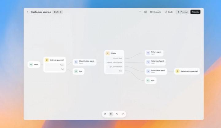 🚀 OpenAI launches AGENTKIT: the new kit for creating AI agents without the hassle