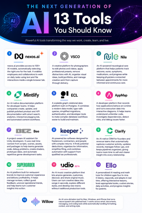 🚀 13 Next-Generation AI Tools Every Tech Professional Should Know