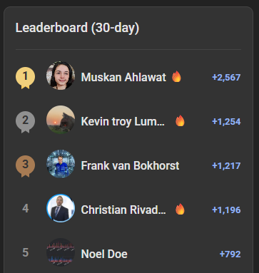 🎉 November MVPs Are Here! 🏆