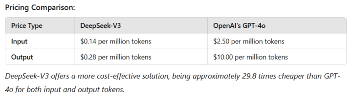 DeepSeek vs OpenAi - What's better?