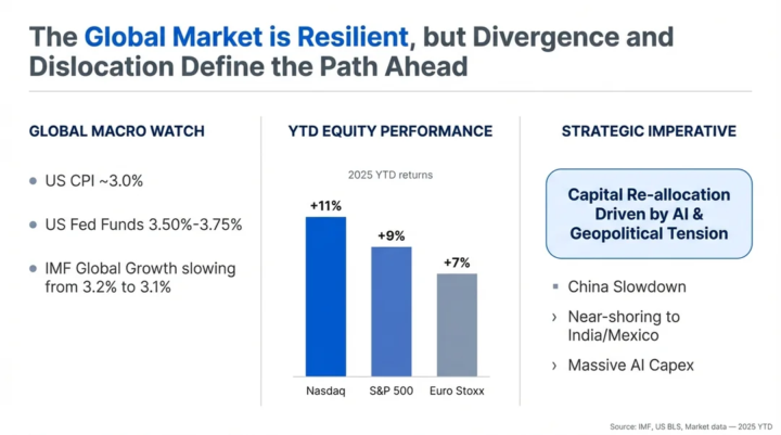 AI is coming for McKinsey Consultants