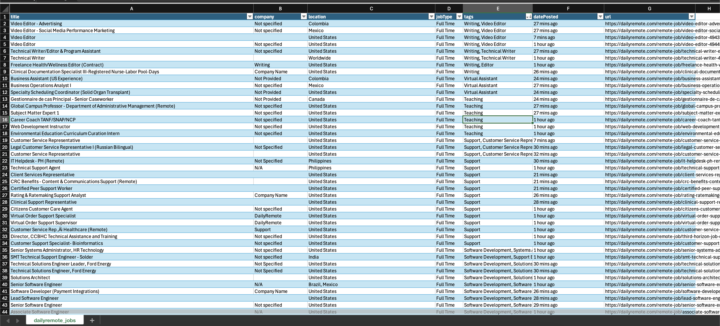 Day 2 build. Web Scraping