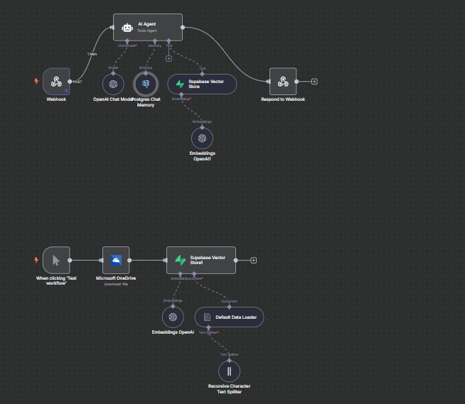 Historical chat as context for future prompts - RAG Agent
