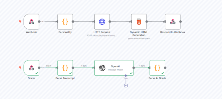 OpenAI Real-time conversation with AI / N8N