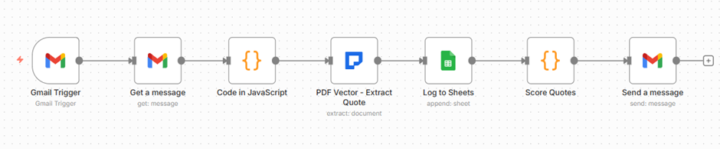 vendor quote extraction - my pricing education moment 🙏