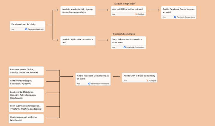The Best Teams Automate Systems ⭐