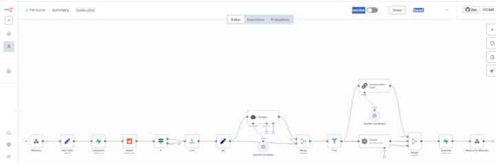 Reddit AI Automation Workflow for Smarter Growth and Faster Results