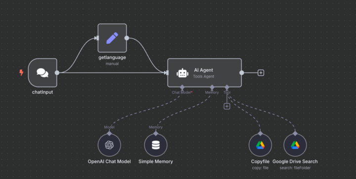 Shopify email translation