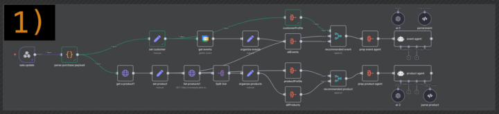 Something HUGE just clicked for me