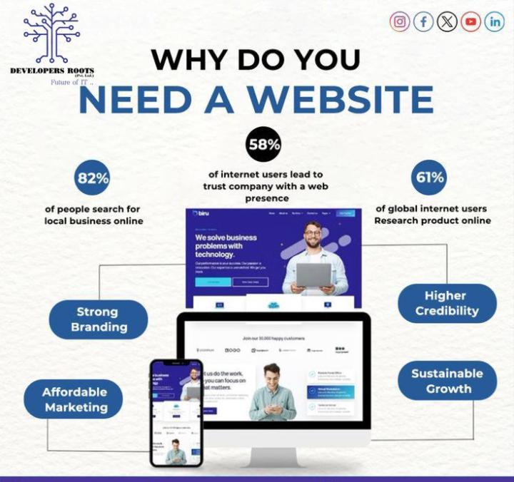 Why your business needs a website 