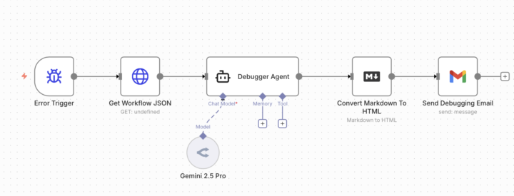 This error debugging workflow has saved me many hours