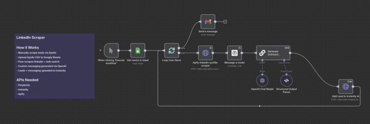 Apollo Shut Down the Apify Scraper, here’s the Fix