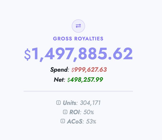 Need an AI Builder to Help Scale My High 6-Figure Book Biz to Multiple 7-Figures(PROFIT)