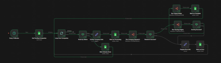  AI-Powered B2B Account Scoring System