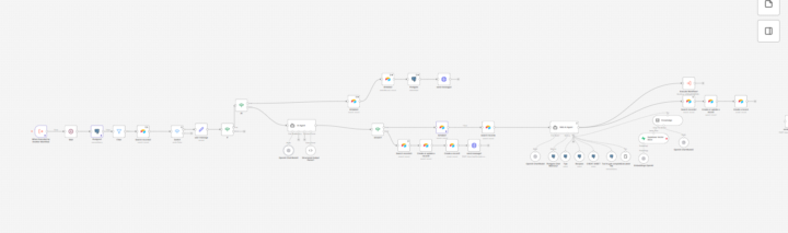 NGF WhatsApp AI Response Automation Workflow