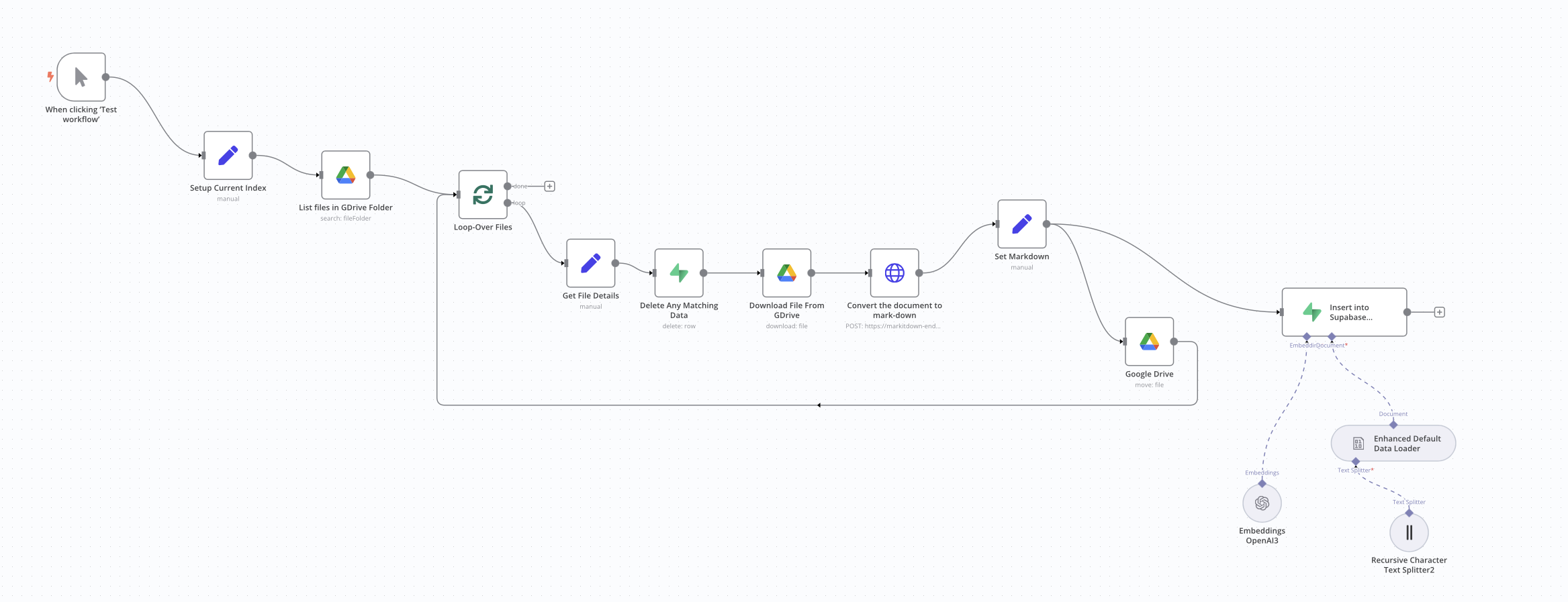 MS MarkItDown · AI Automation Society