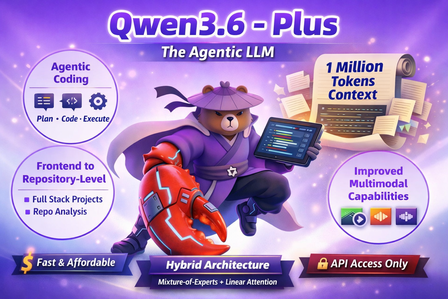 Qwen Code + Qwen3.6 plus (free openrouter kilocode...) · AI Automation ...
