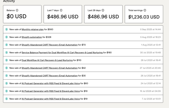 From My First $340 to $6K Months — The Power of Putting in the Work