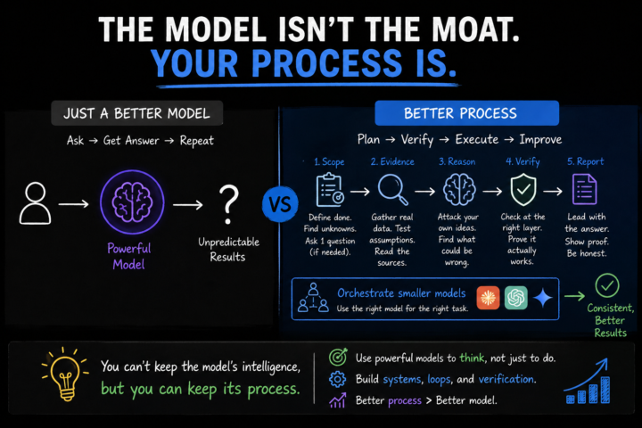 One idea changed how I'm thinking about AI workflows.