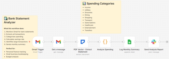 Finally Figured Out Where Our Money Actually Goes Each Month