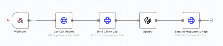 Hey guys, very new to n8n and Vapi. 