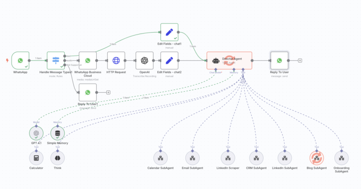 The N8n Agent That Runs 6 Tasks for You, 24/7