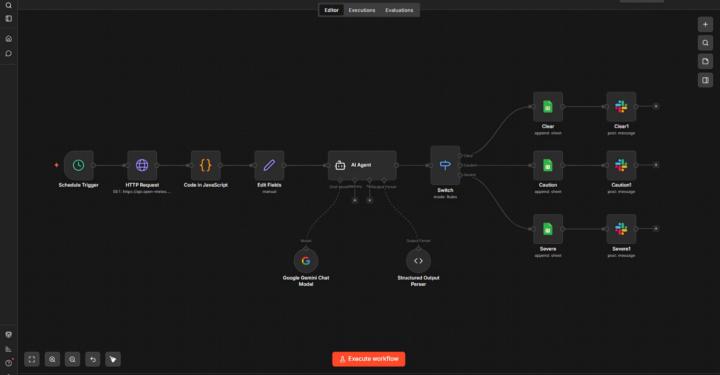 Built a Weather-Triggered Operations Briefing System 🌦️